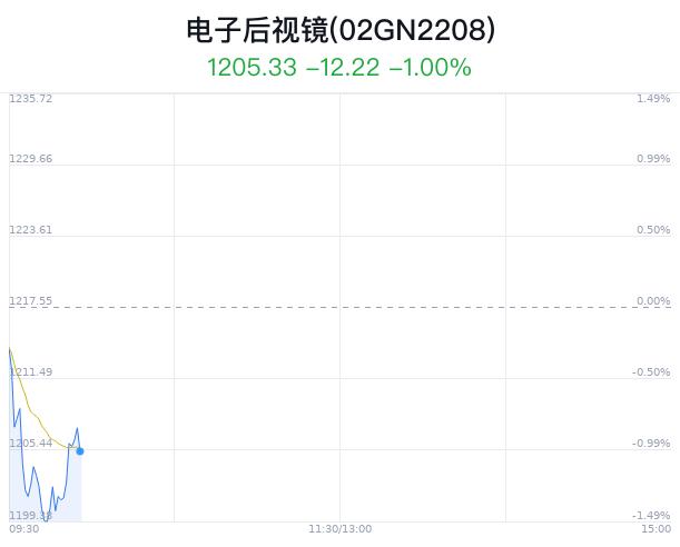 电子后视镜概念盘中拉升，兴民智通涨2.56%