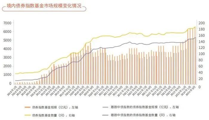 中债指数与投资应用季报2024年第一季度