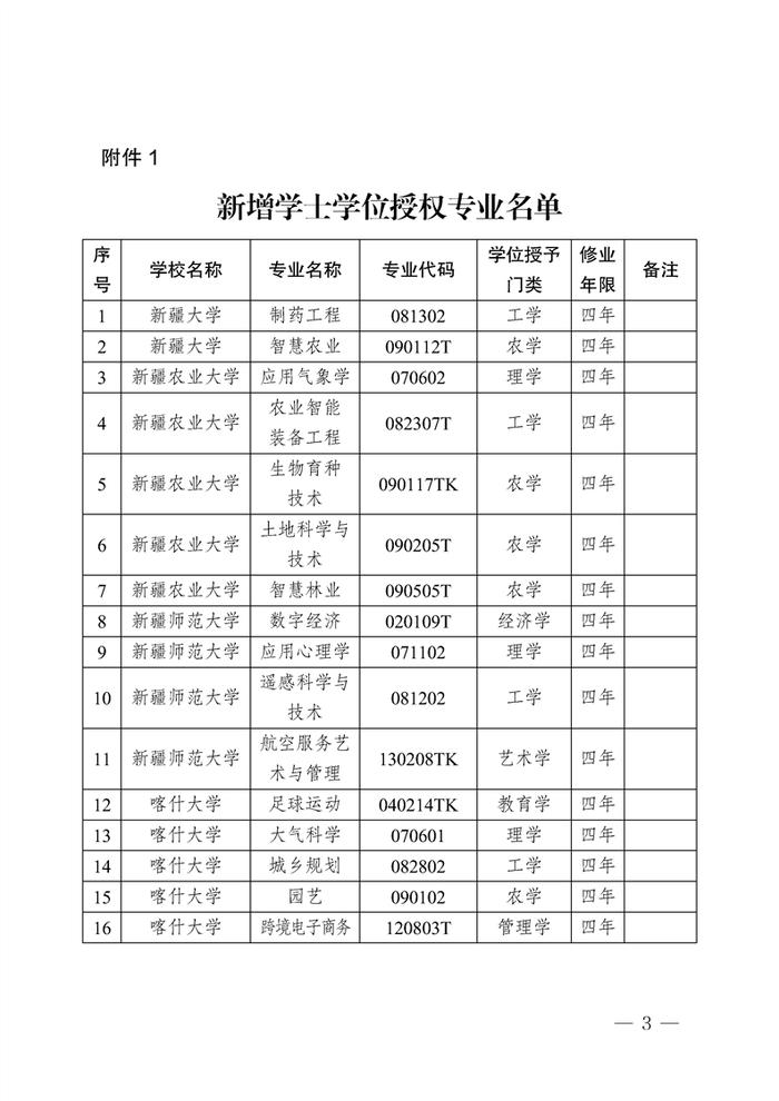 关于公布自治区2024年新增学士学位授权专业名单的通知