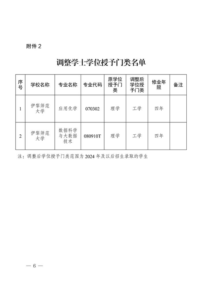 关于公布自治区2024年新增学士学位授权专业名单的通知