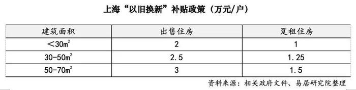 关于楼市“新沪九条”！最全解读来了，已买房的能否享受利率下调？楼市几月回暖？一文看懂→