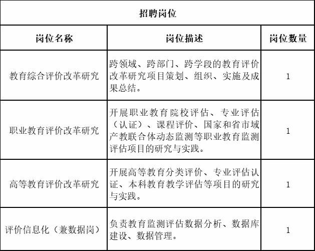 四川省教育评估院、西华大学等多家单位正在公开招聘