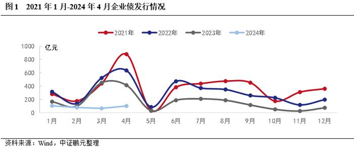 企业债，真的变了吗？——企业债发行和审批最新进展分析