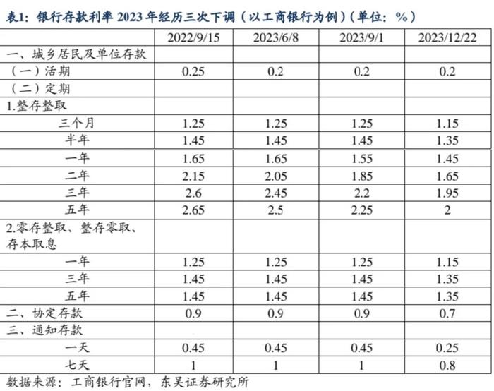 从边际变化和长期逻辑看长债（东吴固收李勇 徐沐阳）20240527