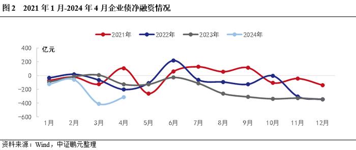 企业债，真的变了吗？——企业债发行和审批最新进展分析