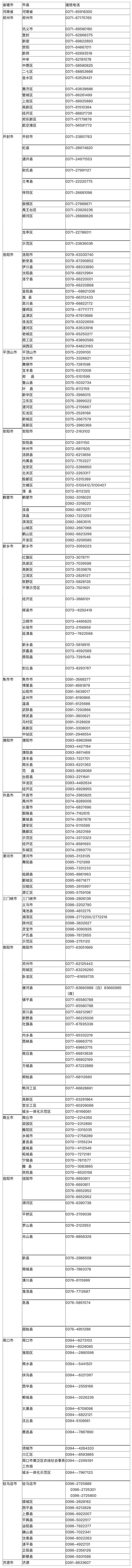 河南省“三夏”机收保障热线电话公布→