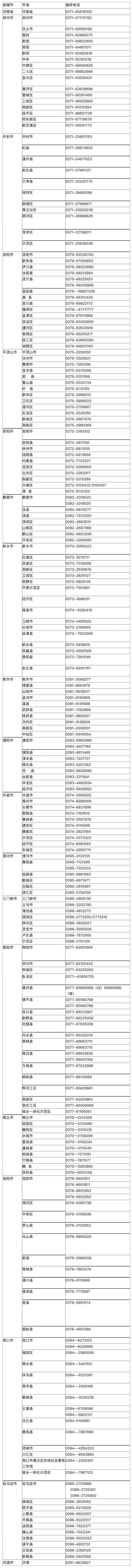 为“麦”而动！濮阳热线电话公布→