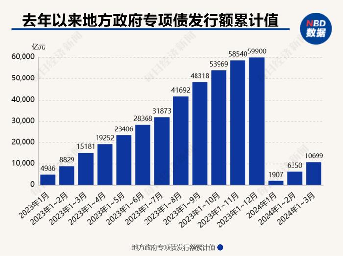 地方政府债务出现新趋势：隐性债务变得更加隐蔽化 专家：债务管理制度建设需“疏堵结合”