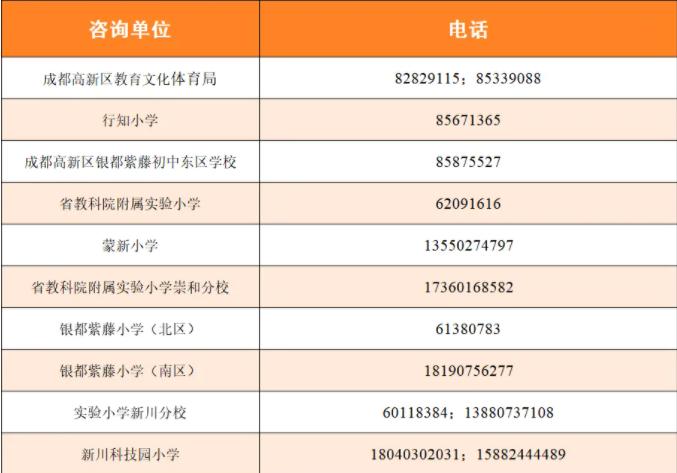 2024年成都高新区中和片区部分区域小学一年级招生录取公告出炉 解答来了