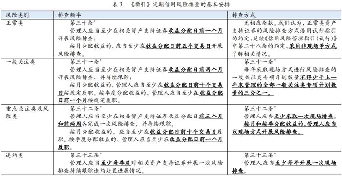 【专项研究】沪深交易所ABS新规解析之信用风险管理