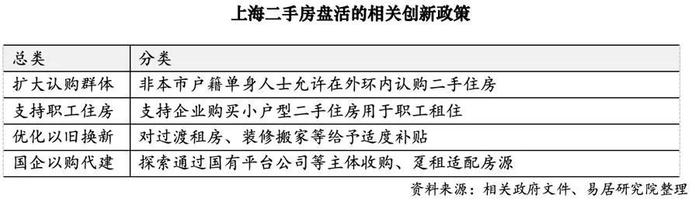 关于楼市“新沪九条”！最全解读来了，已买房的能否享受利率下调？楼市几月回暖？一文看懂→