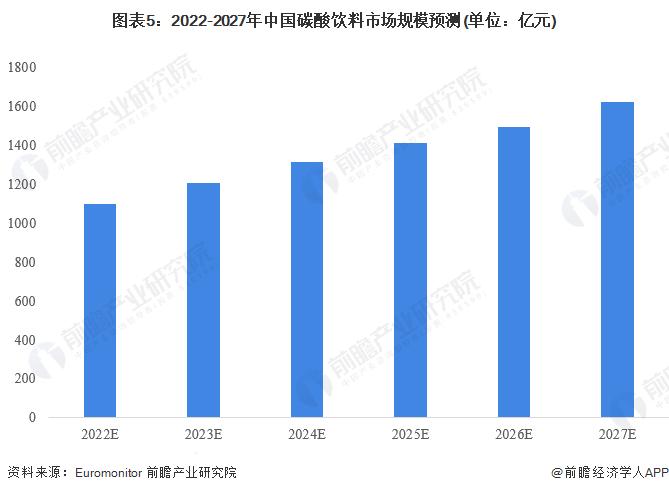 两家可乐又涨价，涨到3.8元/瓶！便利店老板吐槽：2元的进货价再也拿不到了【附碳酸饮料行业现状分析】