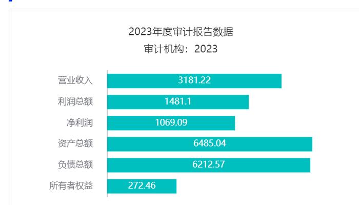 重庆建工挂牌转让天建装饰77.4%股权，底价372.7万元