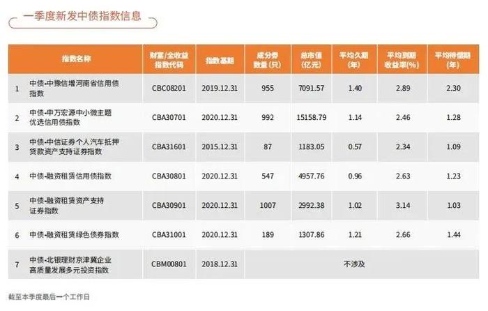 中债指数与投资应用季报2024年第一季度