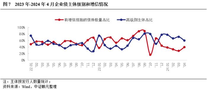 企业债，真的变了吗？——企业债发行和审批最新进展分析