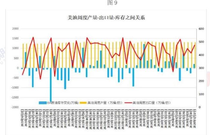 美联储态度偏鹰 原油价格或维持震荡运行