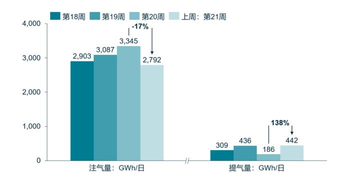 「CLD周评」欧洲地区价格与亚洲区域内需求增加，CLD价格上涨