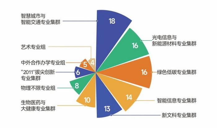 南京工业大学2024年本科招生亮点出炉