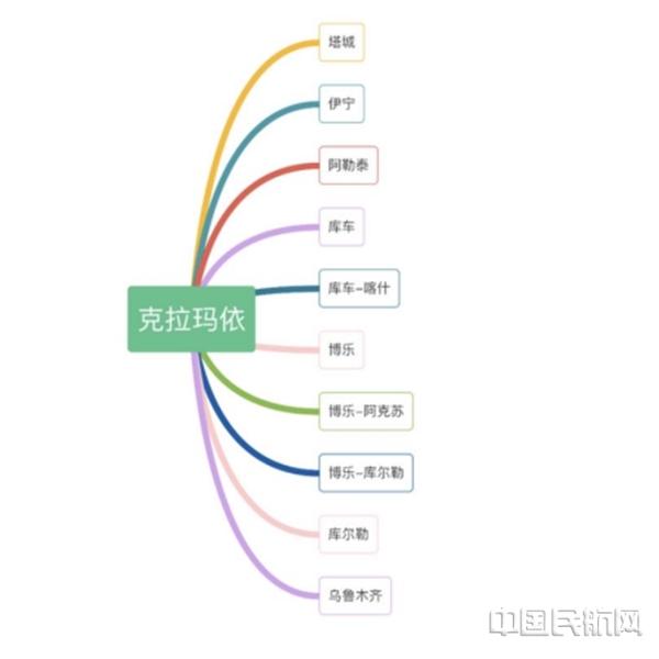 克拉玛依古海机场新增喀什—库车—克拉玛依、库尔勒—克拉玛依往返航线