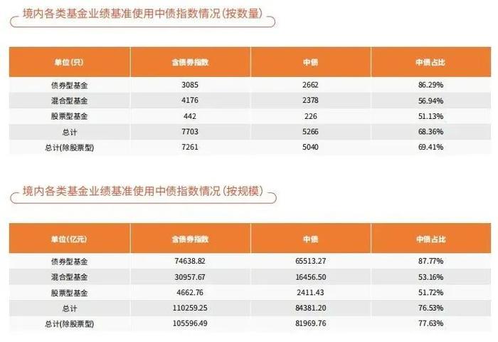 中债指数与投资应用季报2024年第一季度