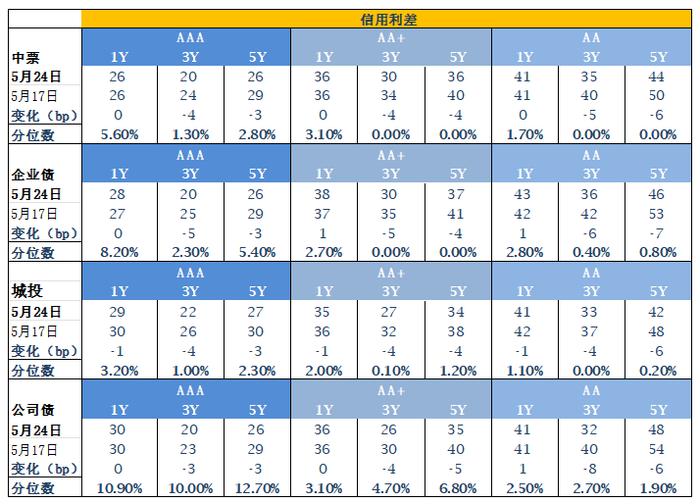 银叶周报 |  央行提示长债收益率区间，债市波动收窄