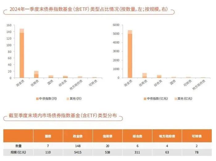 中债指数与投资应用季报2024年第一季度