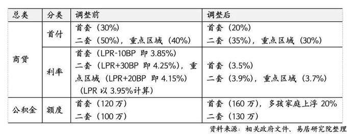 关于楼市“新沪九条”！最全解读来了，已买房的能否享受利率下调？楼市几月回暖？一文看懂→