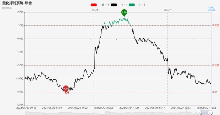 【每日收评】沪指涨超1%收复3100点，大基金三期重磅来袭，半导体产业链迎久违大涨