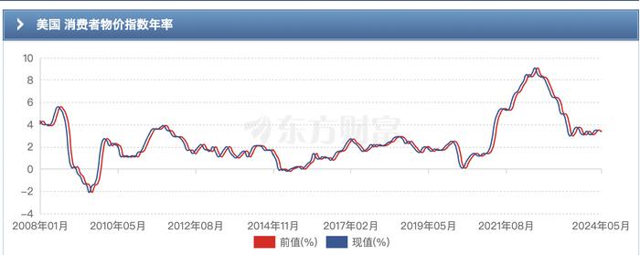 黄金价格连跌数日，专家：缺乏上涨动力，未来或跌至2100美元/盎司