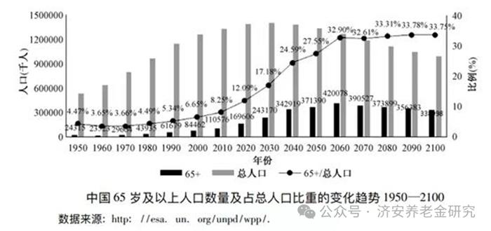 济安金信｜为什么要做养老规划（1）—自然原因