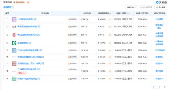 财政部等19大股东持股的国家大基金三期成立 注资3440亿元