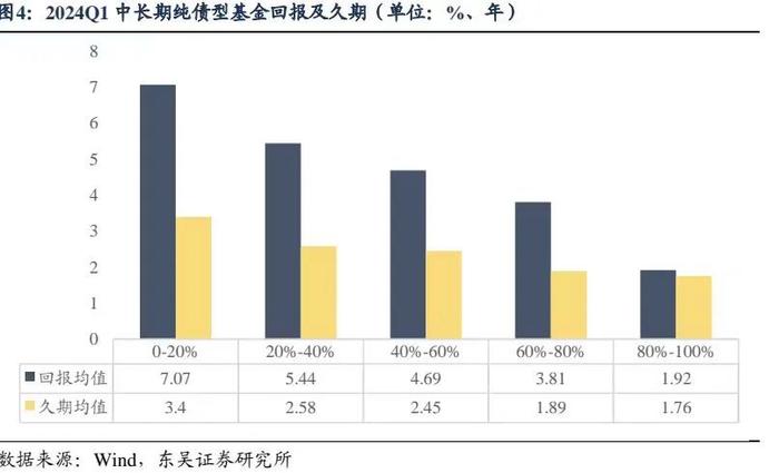 从边际变化和长期逻辑看长债（东吴固收李勇 徐沐阳）20240527