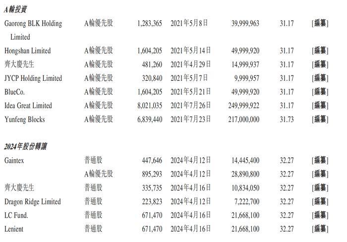 三年亏超11亿元，布鲁可靠卖奥特曼扭亏后创始人递表前夕突击套现