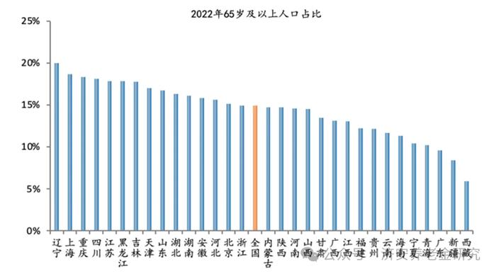 济安金信｜为什么要做养老规划（1）—自然原因