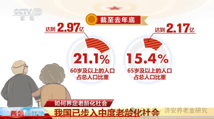 济安金信｜为什么要做养老规划（1）—自然原因