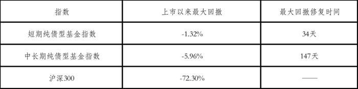 新基报道︱闲钱理财好帮手 中信保诚60天持有债券来了