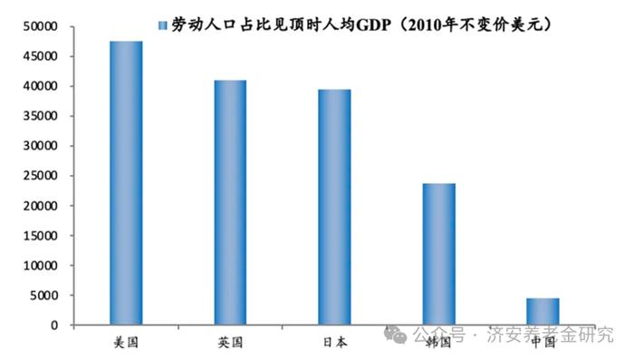 济安金信｜为什么要做养老规划（1）—自然原因