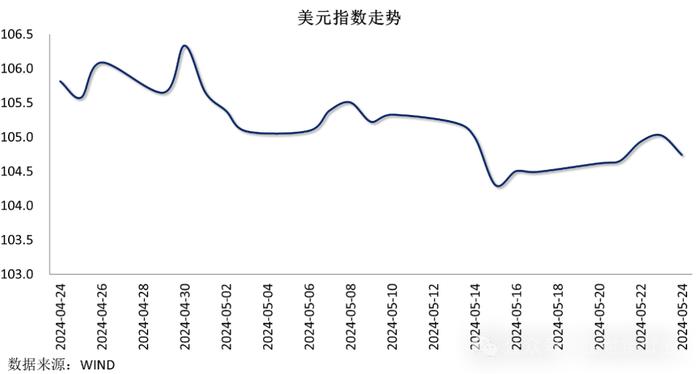 【金研•周评】中债收益率区间震荡，人民币结束三连涨