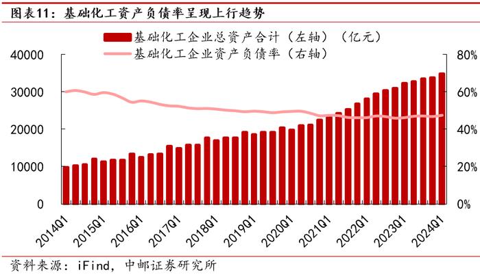 中邮·化工|周观点：R22价格上涨，关注制冷剂投资机会