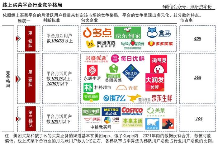 图源:头豹