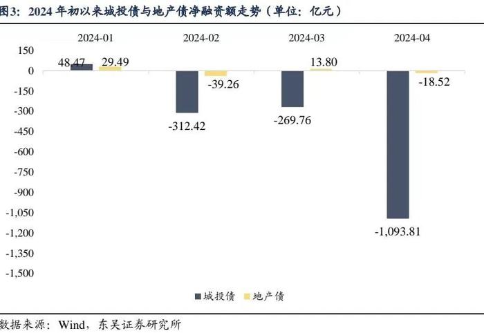 从边际变化和长期逻辑看长债（东吴固收李勇 徐沐阳）20240527