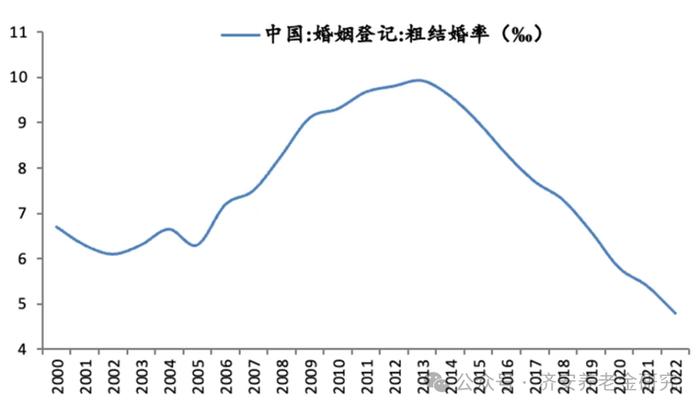 济安金信｜为什么要做养老规划（1）—自然原因