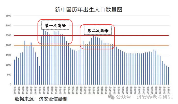 济安金信｜为什么要做养老规划（1）—自然原因