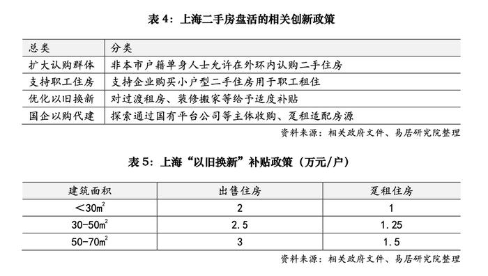 重磅！上海全方位放松楼市调控 社保5年变3年、首付比降至20%