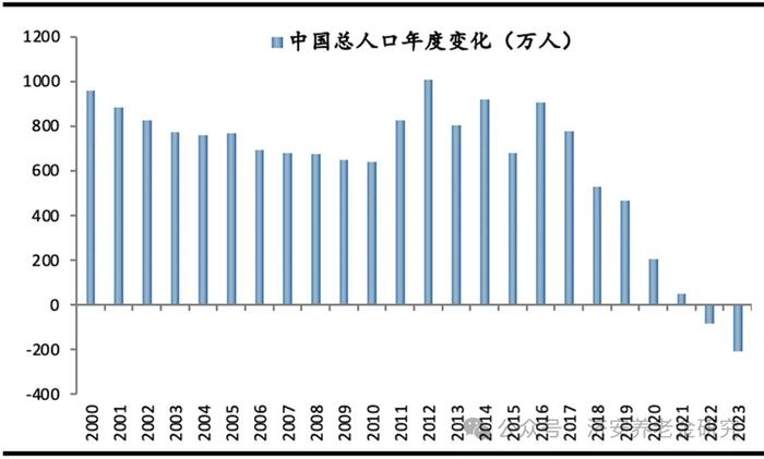 济安金信｜为什么要做养老规划（1）—自然原因