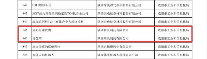 陕西步长冠心舒通胶囊、灵芝茶入选“陕西省重点新产品”名单