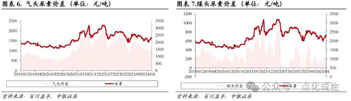 【中银化工】化工行业周报20240526：国际油价下跌，工业级磷铵价格上涨