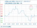 5月27日生意社大豆油基准价为8060.00元/吨