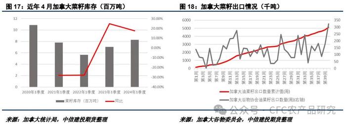 油脂 · 棕榈油产量恢复兑现，菜豆天气题材渐行渐近