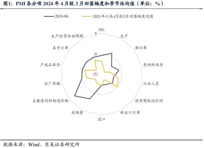 从边际变化和长期逻辑看长债（东吴固收李勇 徐沐阳）20240527